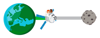 Rakieta kosmiczna między Ziemią i Księżycem.