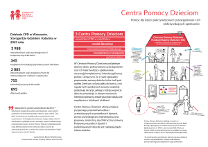 Infografika o Centrach Pomocy Dzieciom.