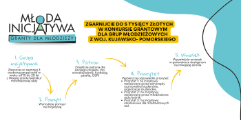 Baner konkursu grantowego dla młodzieży ”Młoda Inicjatywa” z podstawowymi informacjami.