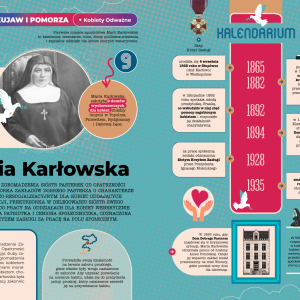 Kalendarium opisujące życie Marii Karołowskiej