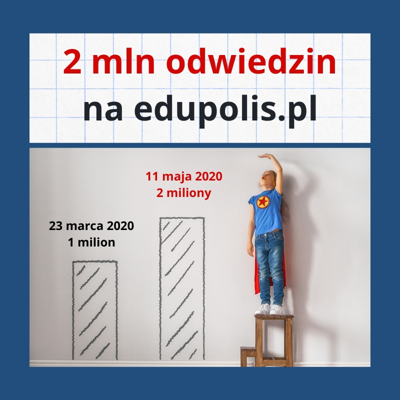 2 miliony odwiedzin na edupolis.pl